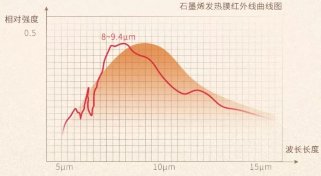關于紅外發射率的那些事（一）
